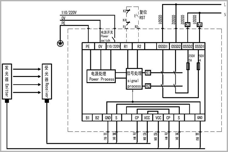 內(nèi)置式控制器（N型）的接線