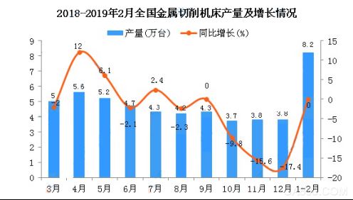 萊恩光電看好光電安全產(chǎn)業(yè) 對(duì)2019年持樂觀態(tài)度